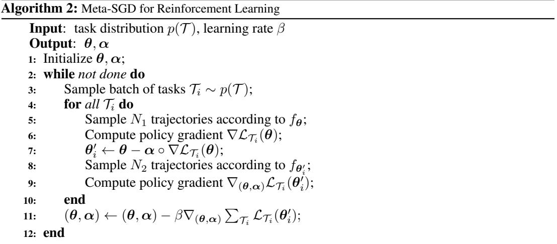 在强化学习背景下的 Meta-SGD 算法。