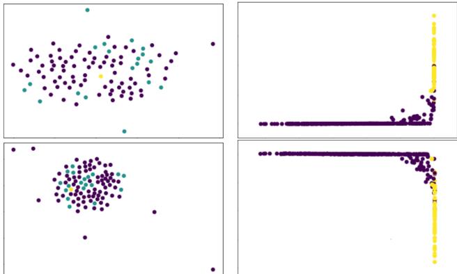 Omniglot 嵌入可视化。左图: 原始嵌入纠缠在一起。右图: 关系模块使它们可分。