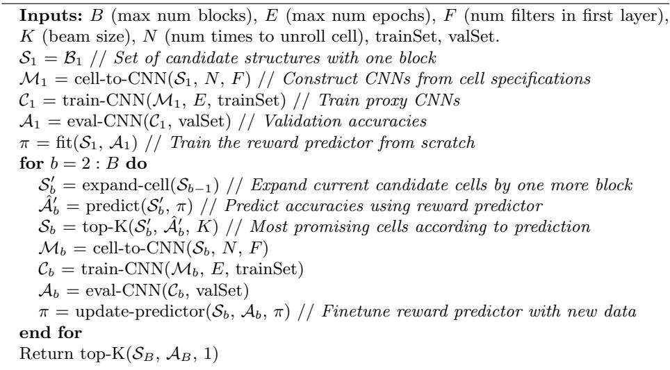 Algorithm 1: Progressive Neural Architecture Search (PNAS). The algorithm iterates from b=2 to B, expanding cells, predicting their performance, selecting the top-K, training them, and updating the predictor.