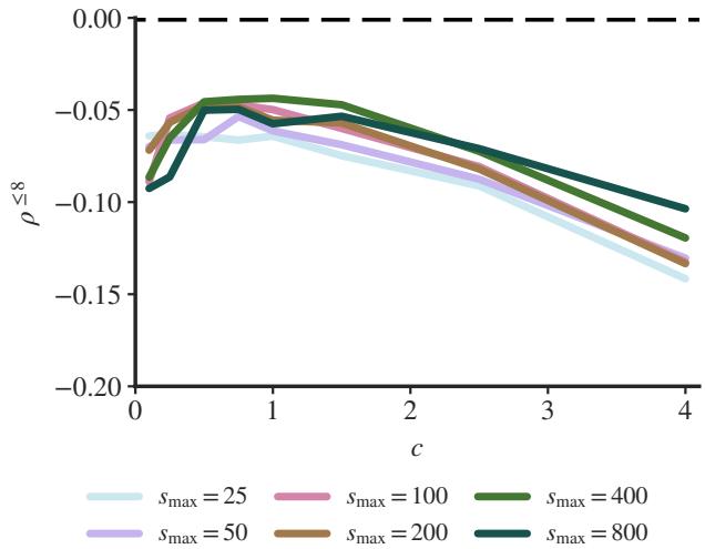 一张图表显示 HAT 在不同 s_max 和 c 值范围内的稳定性能。