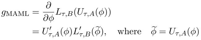 完整的 MAML 梯度计算涉及更新算子 U’ 的雅可比矩阵，这会导致二阶导数的产生。