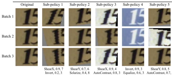 An example of a 5-sub-policy strategy found for the SVHN dataset. Note the prevalence of geometric transformations like Shear and color-agnostic operations like Invert, which are well-suited for this dataset.