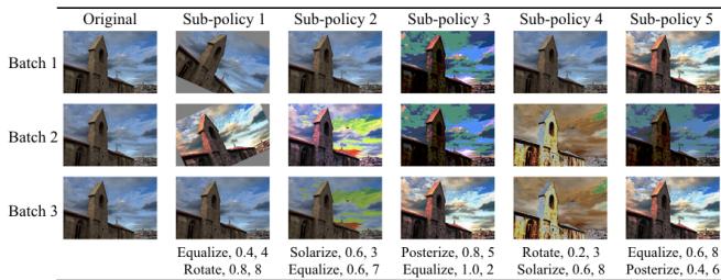 One of the successful 5-sub-policy strategies found on a reduced version of ImageNet. The policy heavily favors color and contrast adjustments.