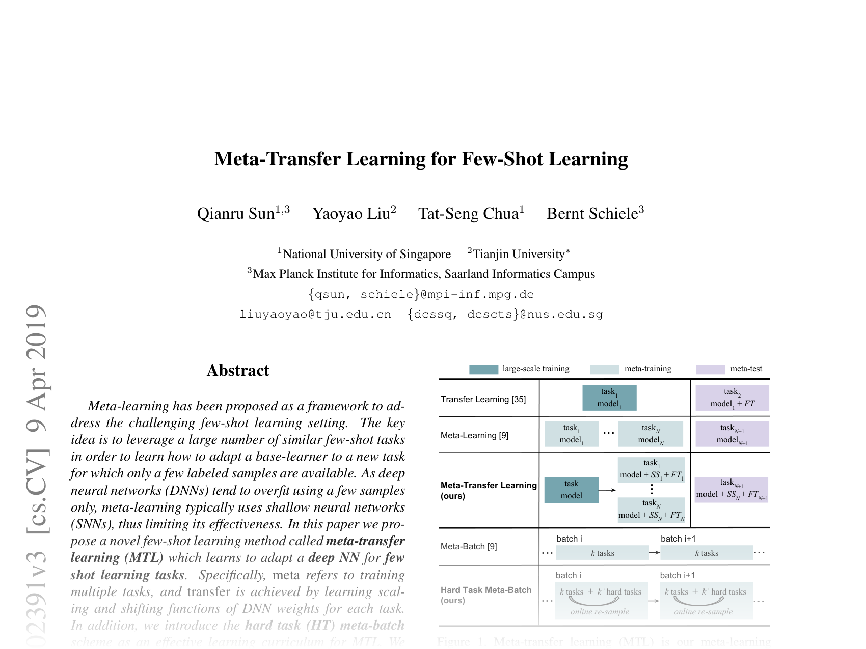 [Meta-Transfer Learning for Few-Shot Learning 🔗](https://arxiv.org/abs/1812.02391)