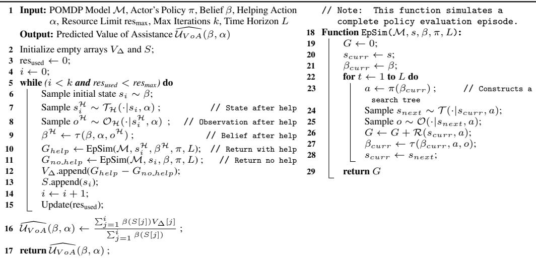 算法 1: 通过策略评估情节预测 VOA，展示了精确计算所需的嵌套循环。