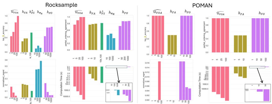 图 5: 图表展示了启发式方法的准确性、排名一致性、遗憾值和计算时间。