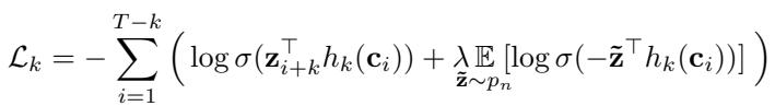 Equation for the contrastive loss function.
