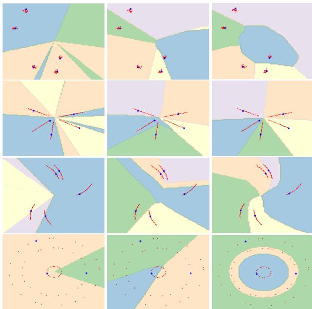 图 3: 合成数据集上的决策边界。LGM-Net (右栏) 