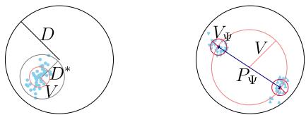 图 1: (左) 当存在离群点时，平均偏差 V 远小于最大偏差 D*。 (右) 展示动态环境下，最优参数沿路径变化，动态比较器比静态更高效。