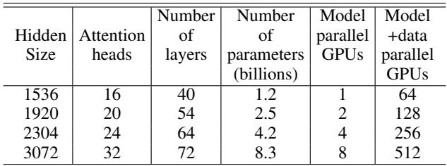 A table showing the configurations of the models used for the scaling studies, ranging from 1.2B to 8.3B parameters.