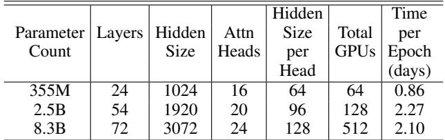 A table showing the configurations for the three GPT-2 models trained for the language modeling experiments.
