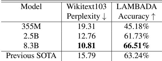 A table of zero-shot results showing the 8.3B parameter model achieving SOTA perplexity on WikiText103 and accuracy on LAMBADA.