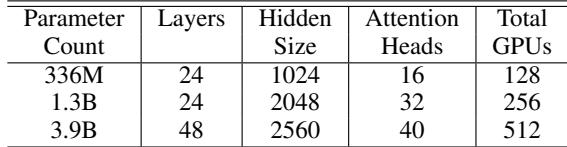 A table of BERT model configurations, scaling from 336M to 3.9B parameters.