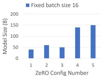 Bar chart showing jump from 40B to 140B between configs when enabling gradient & activation partitioning.