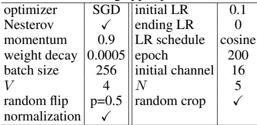 Table 1: The standardized set of hyperparameters used to train every architecture in the benchmark.