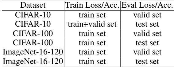 Table 2: Researchers can instantly query a model’s train/validation/test performance for any dataset.