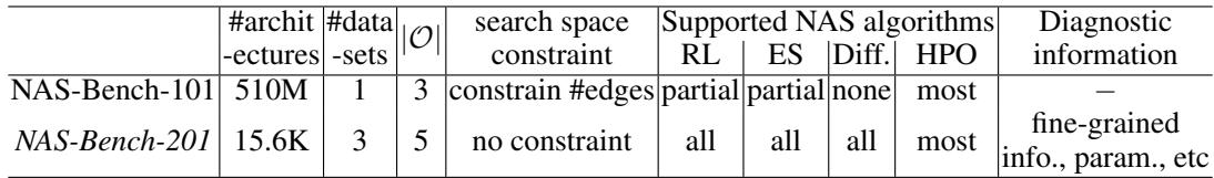 Table 3: Side-by-side comparison of NAS-Bench-101 and NAS-Bench-201.