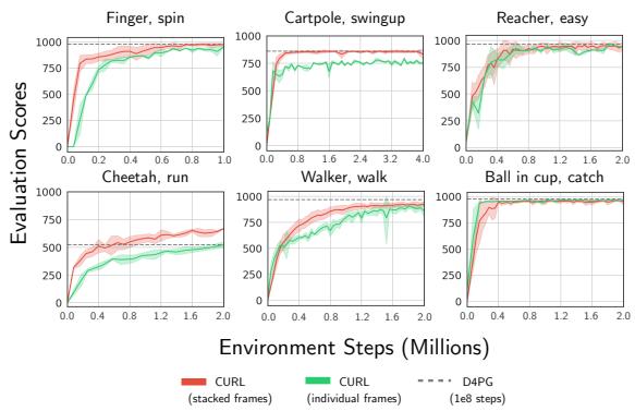 Stacked frame vs individual frame learning curves.