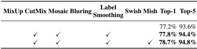 Table 3 shows a similar experiment for the CSPDarknet-53 backbone, confirming that these techniques also boost its performance.