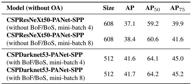 Table 7 shows that with BoF and BoS, the detector’s performance is nearly identical for mini-batch sizes of 4 and 8. This proves its training efficiency on single GPUs.