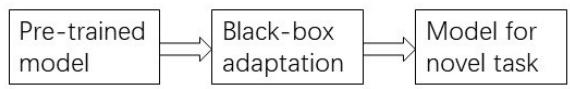 一个简单的图示，展示了一个预训练模型通过黑盒方法适应，从而为新任务创建模型。