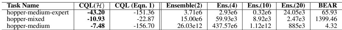 Table 4 – Prediction bias.