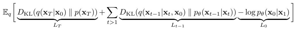 The variational lower bound objective, broken down into three terms: L_T, L_{t-1}, and L_0.