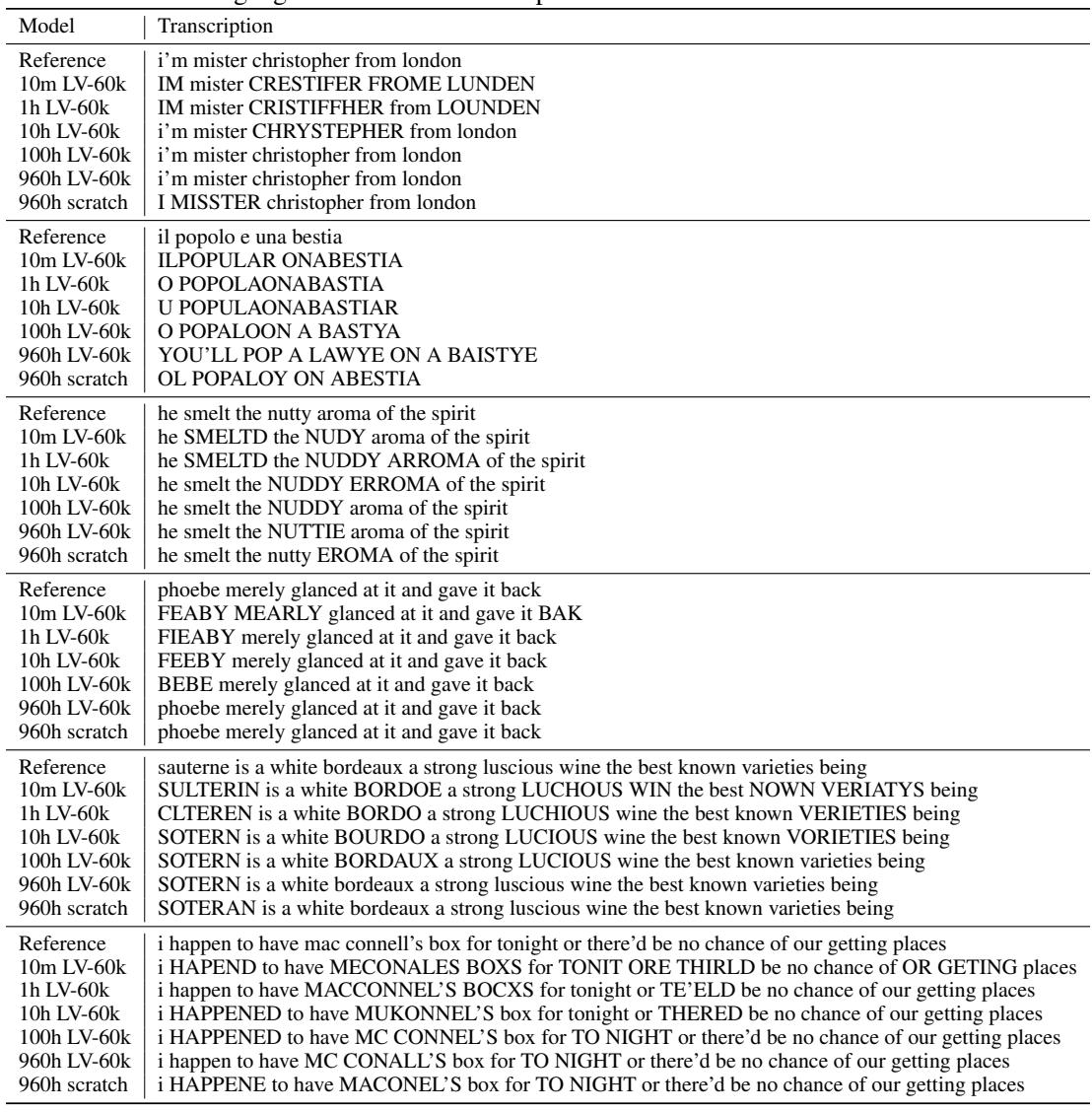 Table 12: Examples of transcription errors.