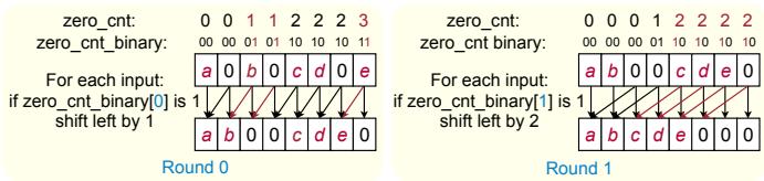 Parallel top-k engine with quick-select partitioning via FIFOs and comparators.