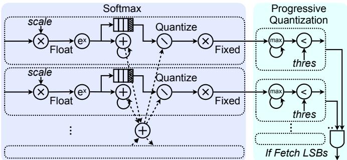 Softmax pipeline (left) and progressive quantization check (right).