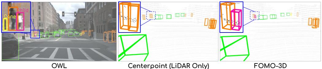 Qualitative result showing detection of a child.