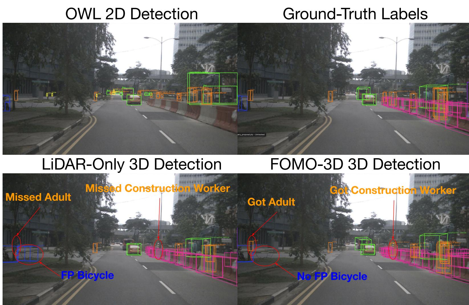 Qualitative result showing reduction of false positives.