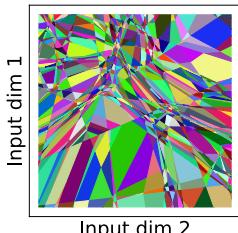 Figure 2: A colorful mosaic showing how a ReLU network partitions input space into many distinct linear regions. More regions imply greater expressivity.
