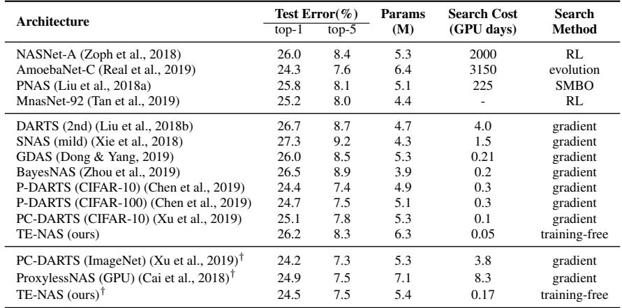 Table 3: TE-NAS finds competitive ImageNet architecture in 4 GPU-hours.