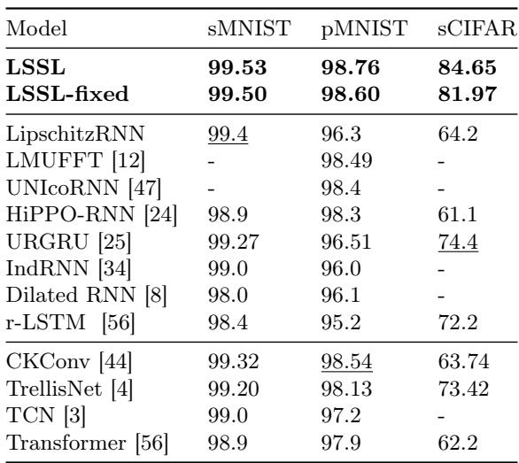 Table 1 results.