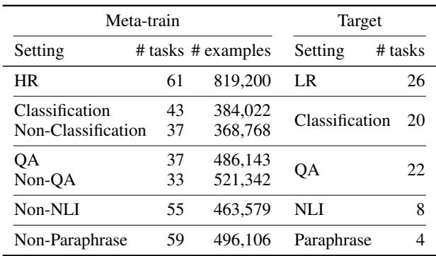七个不同实验设置的统计数据，显示了元训练任务与目标任务的数量。