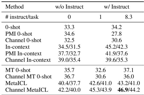 比较有无自然语言指令的模型结果。