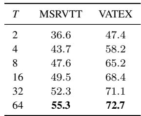 Table showing CIDEr scores rising as number of frames increases.