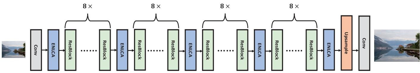 ENLCN network architecture.