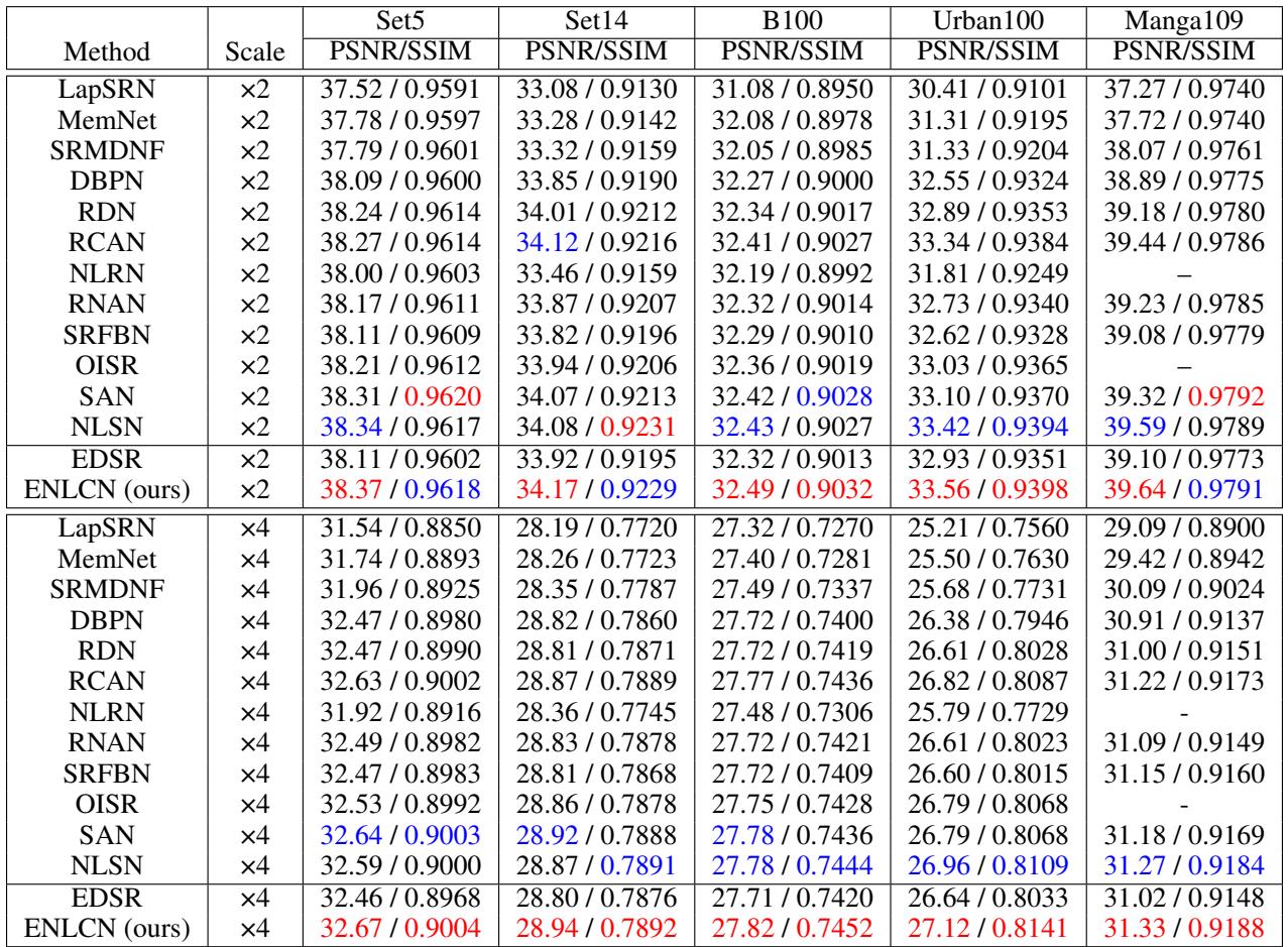 Table of quantitative results.