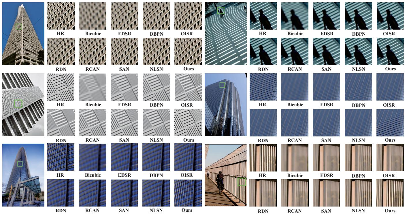 Visual comparison of SR results on building images from Urban100.