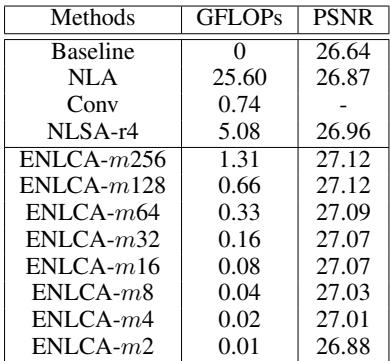 Efficiency table: GFLOPs vs PSNR.