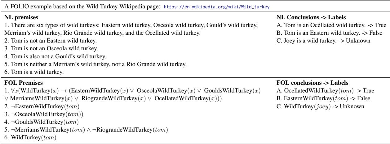 Table 2: An example story in FOLIO about wild turkeys.