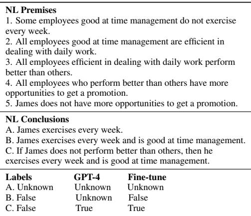 Table 10: A HybLogic story prediction.