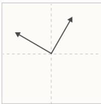 当我们观察到特征与神经元的基方向不对齐时,就称之为多语义性。