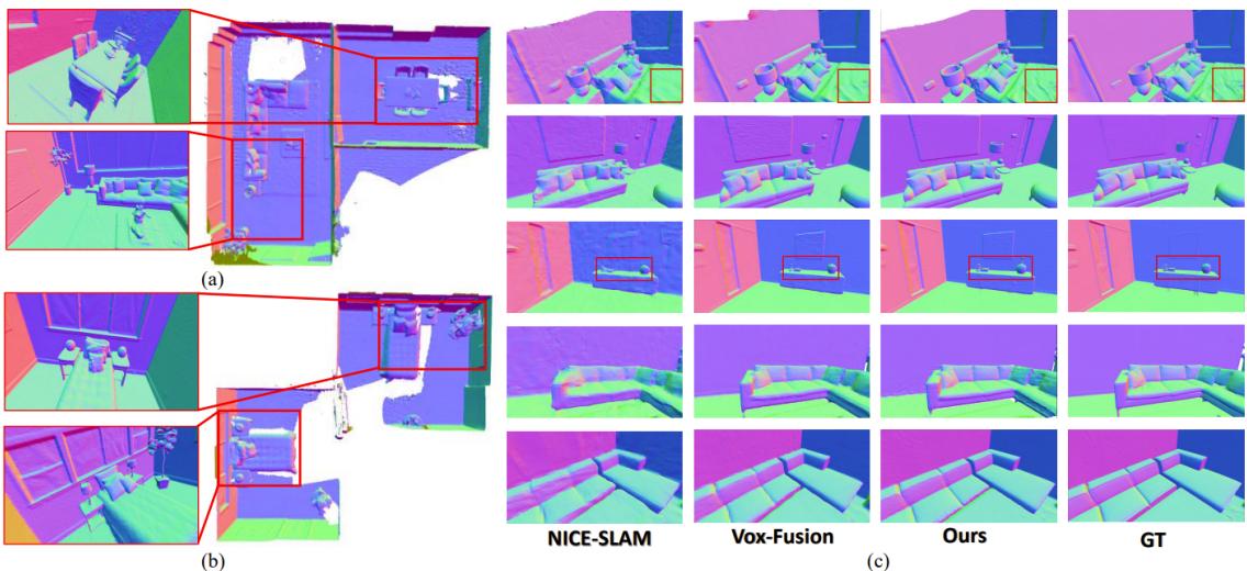 Modern neural implicit SLAM systems like CP-SLAM can produce highly detailed and accurate 3D reconstructions of indoor environments in real-time.