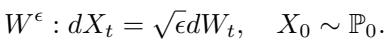 The Stochastic Differential Equation for a Wiener process with variance ε.