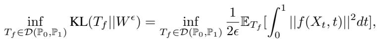 The Dynamic Schrödinger Bridge problem, minimizing the expected energy of the drift function.