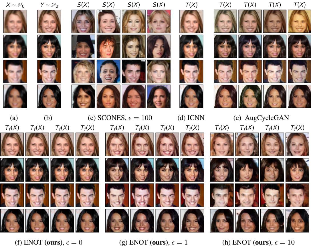 Qualitative results for CelebA super-resolution. (a) Degraded test inputs, (b) Ground truth. SCONES (c) with high ε produces random faces. ENOT (f-h) with varying ε produces realistic details while preserving identity.