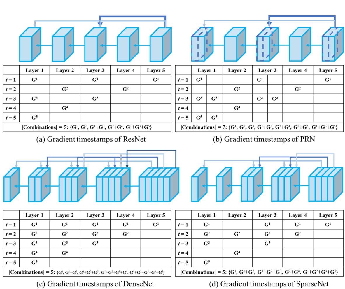 Visualization of gradient timestamps.